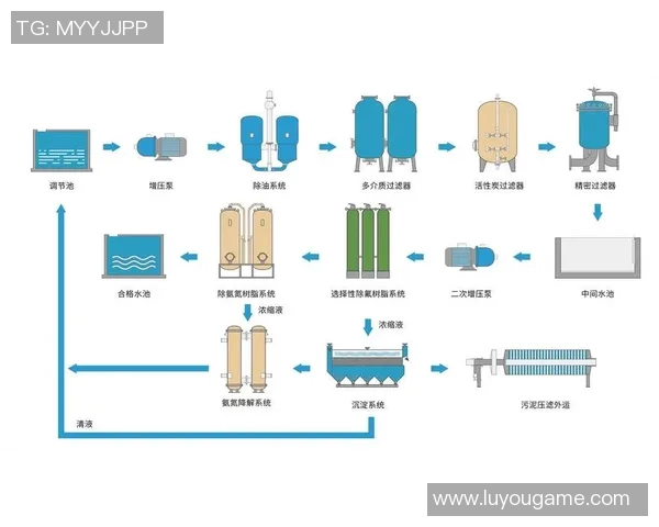 创新净水材料的研发与应用探索推动水处理技术新发展