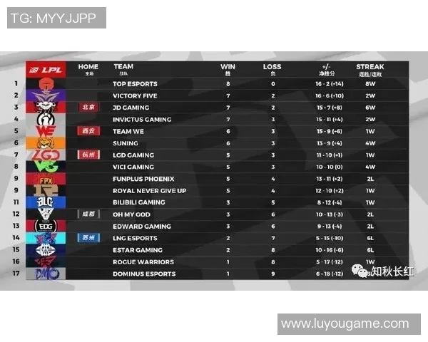 赛后分析:FPX与V5对决中个人能力的深度剖析与比较
